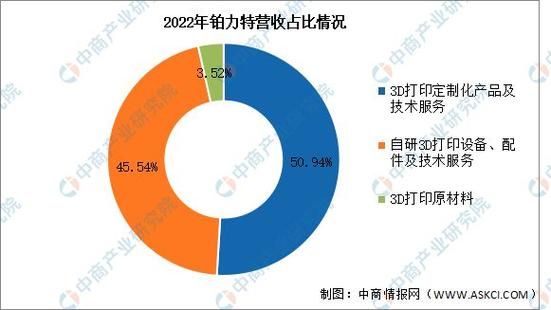 打印机行业前景如何_2024年打印机市场发展趋势