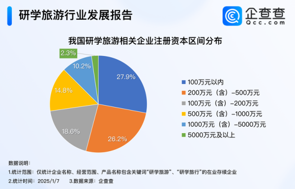 2024年旅游行业前景如何_自由行和跟团游哪个更赚钱