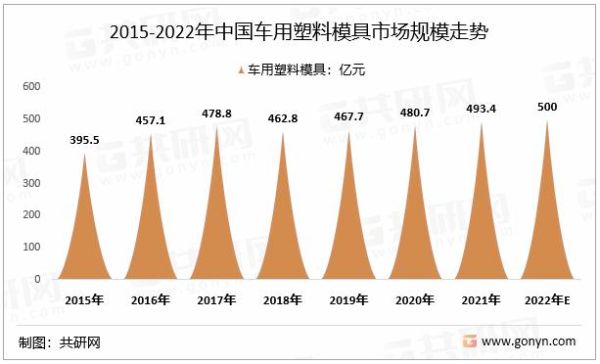 模具行业未来五年发展趋势_模具专业就业前景如何