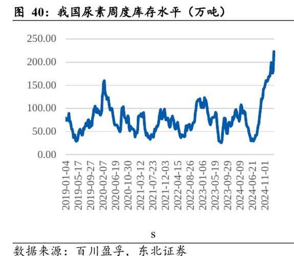 2017化肥价格走势_化肥行业前景如何