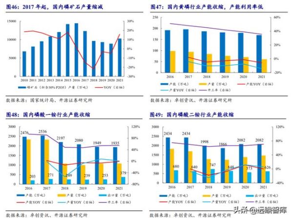 2017化肥价格走势_化肥行业前景如何