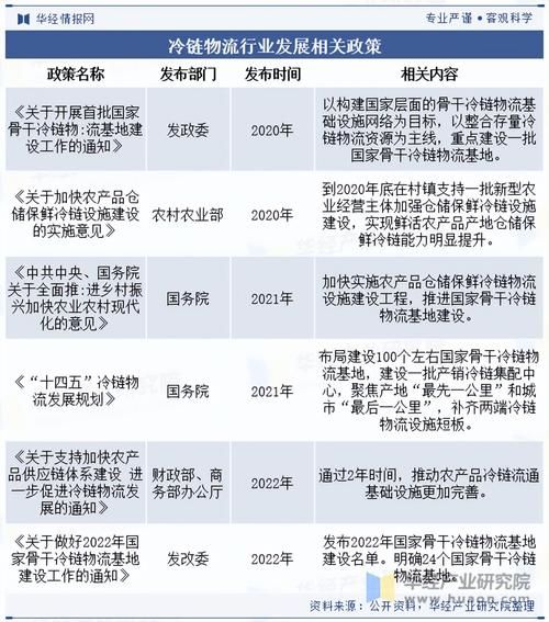 冷链物流前景如何_冷链物流发展趋势