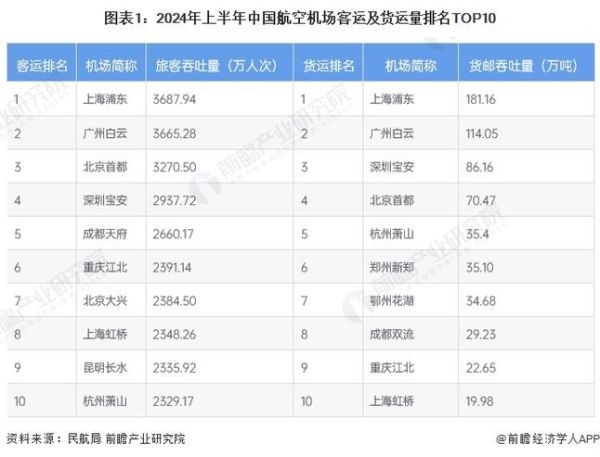 中国航空业前景如何_未来十年增长潜力有多大