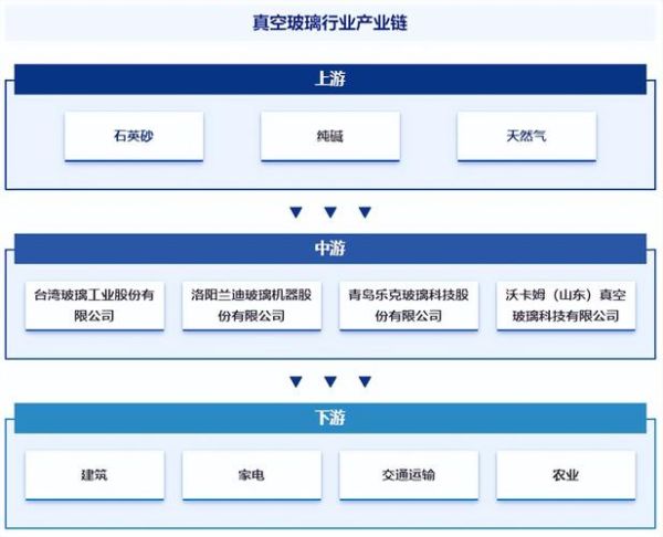 玻璃行业现状与发展前景_2024年玻璃市场还能赚钱吗