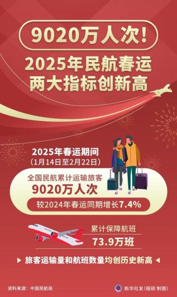 民航发展前景_中国民航未来十年会怎样