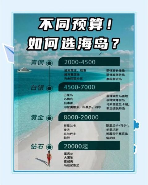 2024年最值得去的海岛有哪些_海岛旅游预算怎么控制