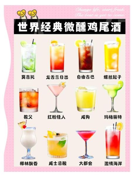 鸡尾酒市场前景如何_鸡尾酒创业赚钱吗
