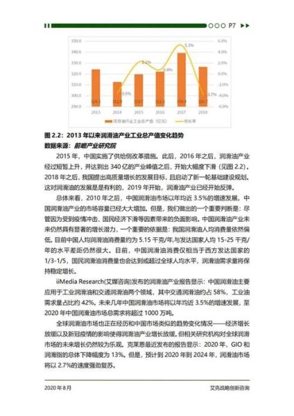 润滑油市场前景如何_润滑油行业未来发展趋势