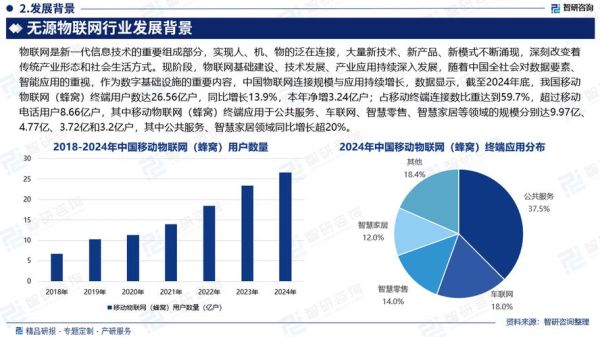 物联网投资前景如何_2024年值得入场的细分赛道