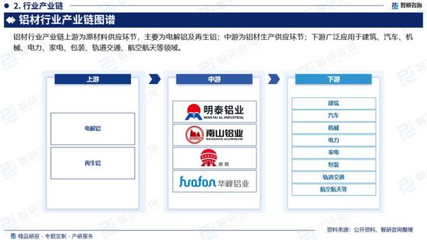 铝行业发展前景如何_铝材未来应用领域有哪些