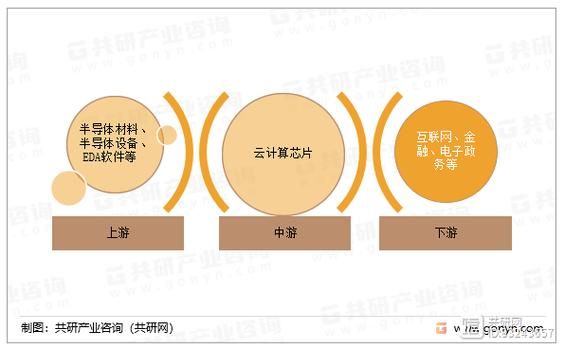 云计算发展前景_未来十年有哪些新机会