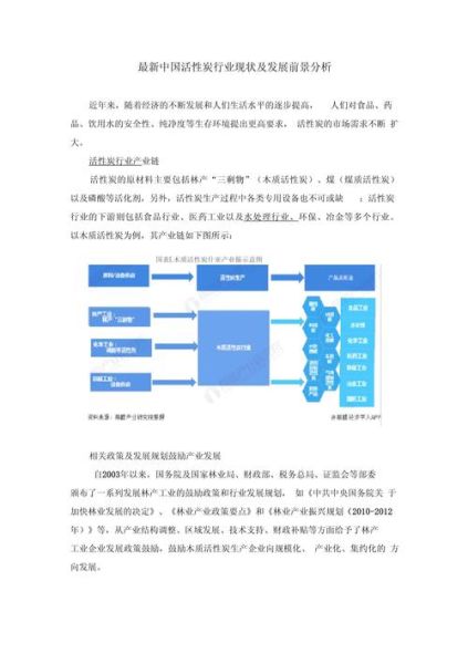 活性炭前景怎么样_活性炭未来市场有多大