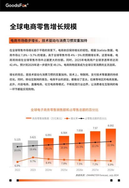 电商行业未来五年发展趋势_普通人如何抓住红利