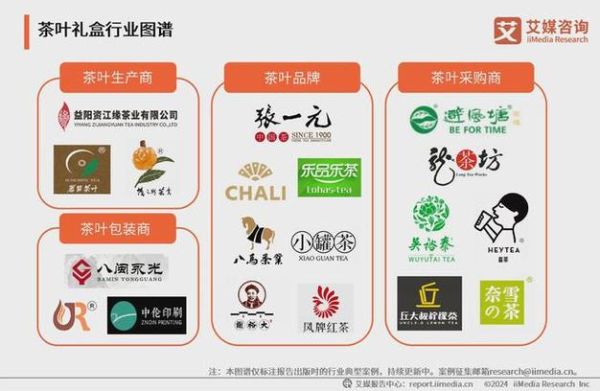茶叶行业前景怎么样_2024茶叶创业机会在哪
