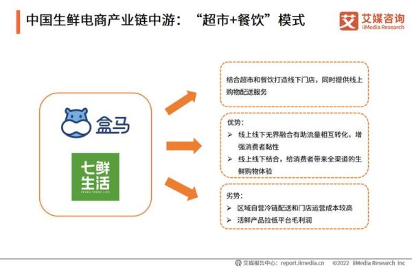 生鲜电商前景怎么样_如何抓住红利