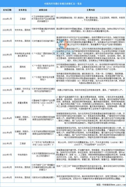 光纤行业前景怎么样_2024年值得投资吗