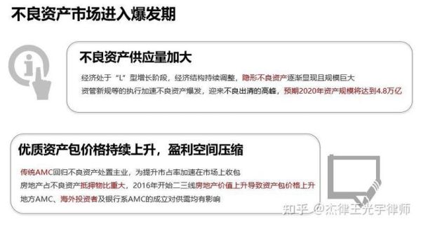 不良资产处置前景如何_2024年投资新机会