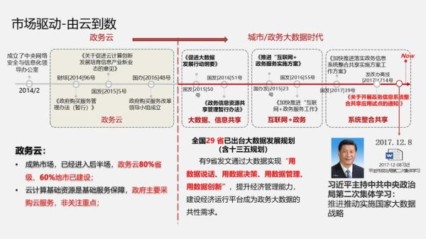 电子政务发展趋势_智慧政务如何落地