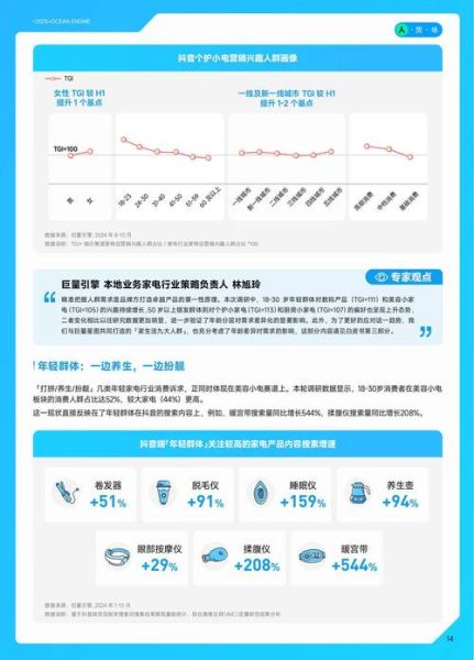 家电市场未来五年发展趋势_智能家电值得投资吗