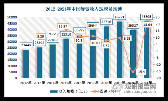 快餐行业发展前景怎么样_2024年还能入局吗
