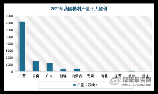 甘蔗种植前景怎么样_甘蔗未来价格走势