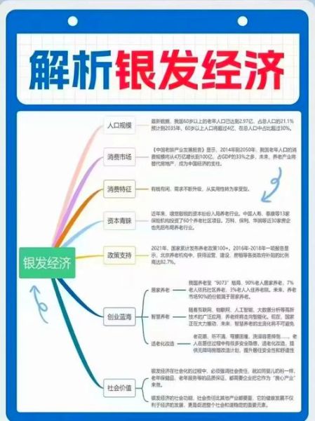 养老行业前景怎么样_2024年值得投资吗