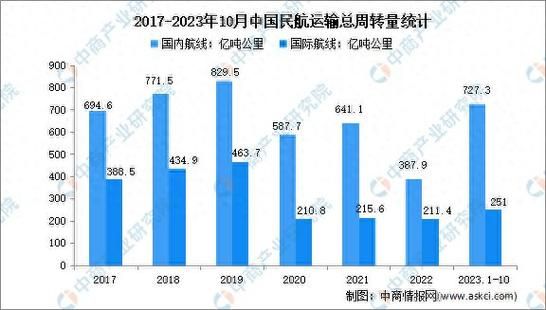 运输行业前景怎么样_未来十年运输行业趋势