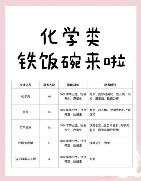 化学专业就业前景怎么样_化学专业考研方向有哪些