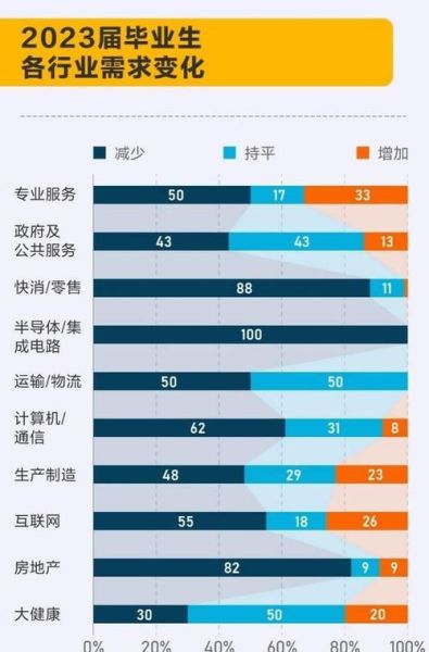 IT行业前景怎么样_未来五年IT就业趋势