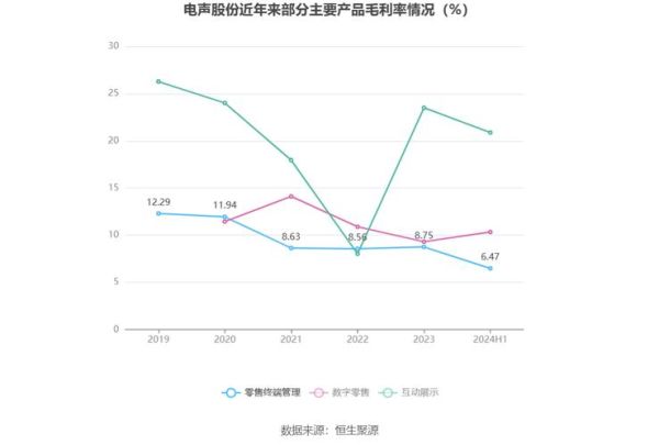 电声行业前景如何_2024年电声行业发展趋势