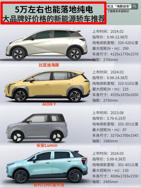 电动汽车发展前景_值得投资吗