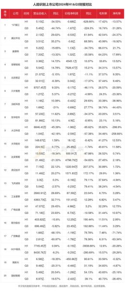 人脸识别前景怎么样_人脸识别行业未来趋势