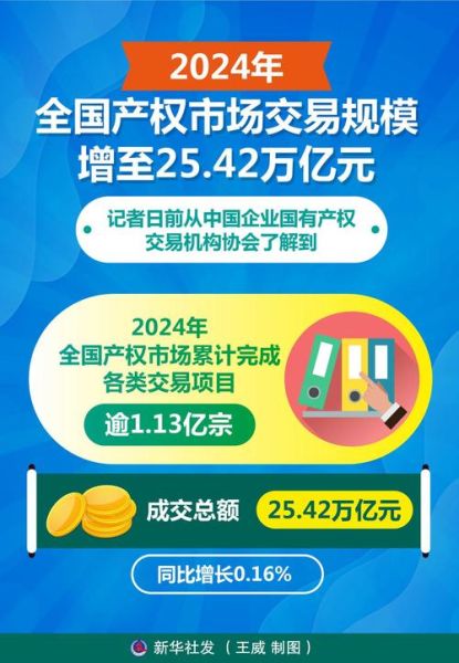 知识产权行业前景怎么样_知识产权行业未来发展趋势
