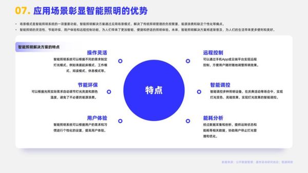 照明行业未来五年发展趋势_智能照明市场前景如何