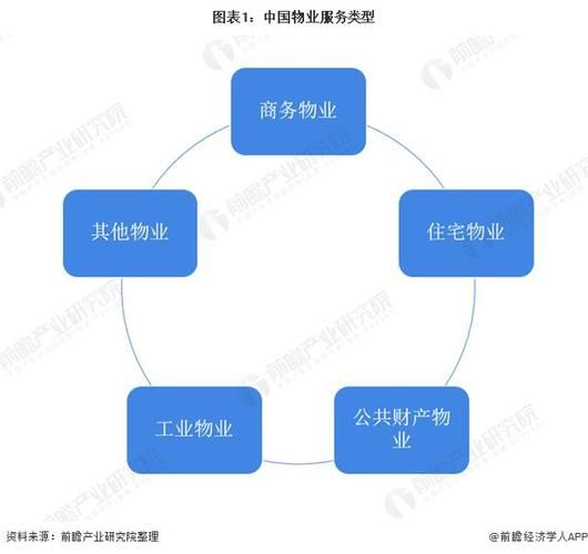 物业管理行业前景怎么样_物业行业未来发展趋势