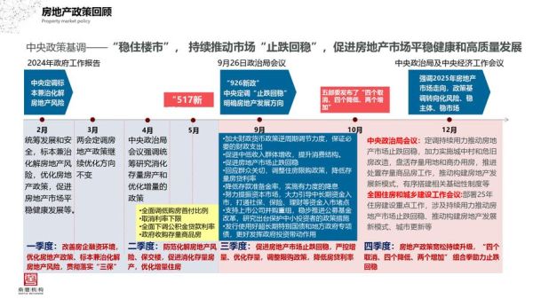 地产公司前景怎么样_2024年还能投资吗