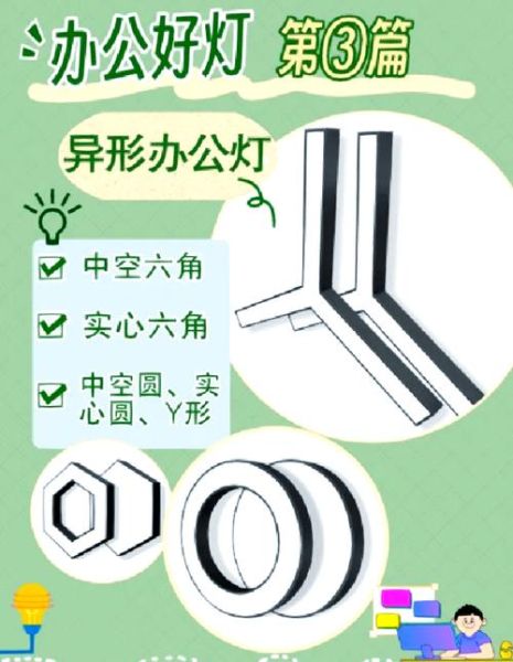 led灯未来发展趋势_led灯值得投资吗