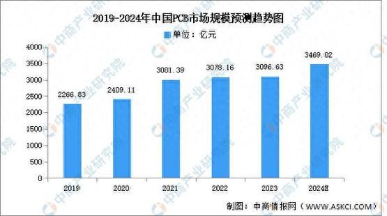电子产业前景如何_2024年值得入行吗