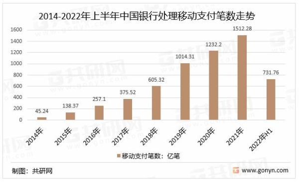 移动支付未来趋势_移动支付安全吗