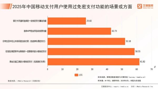 移动支付未来趋势_移动支付安全吗