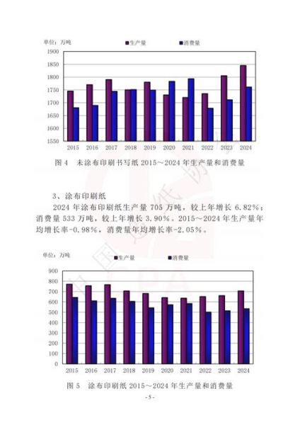 造纸市场前景如何_2024年造纸行业还能投资吗