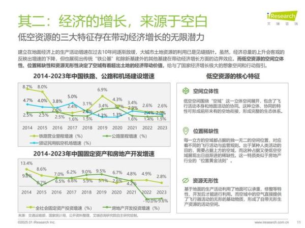 航空业前景如何_未来十年航空业发展趋势