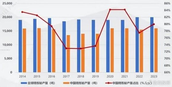 铋金属未来价格走势_铋在新能源领域有哪些应用