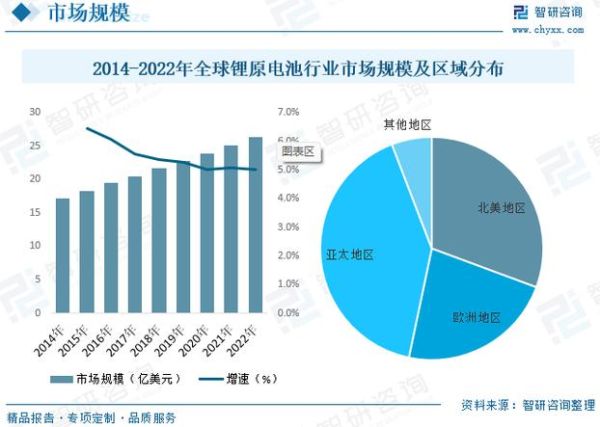 锂电池发展前景怎么样_未来十年市场规模预测
