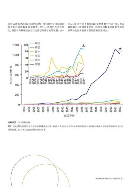 锂电池发展前景怎么样_未来十年市场规模预测