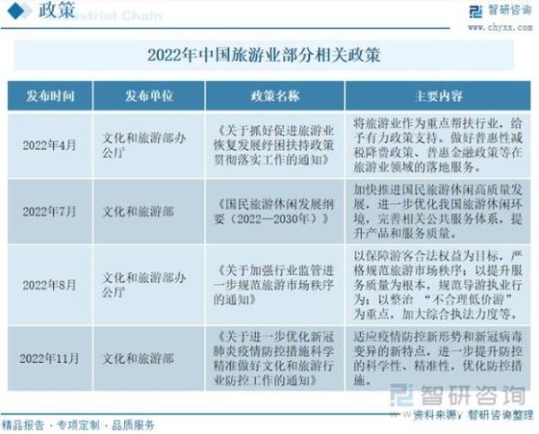 旅行社发展前景_未来五年还能赚钱吗