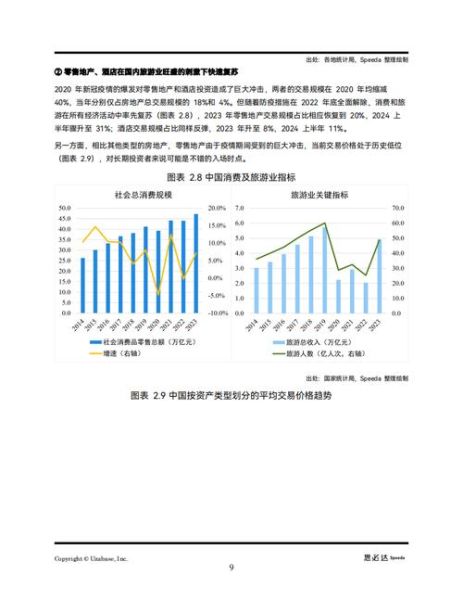 产业地产前景怎么样_产业地产投资回报率