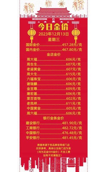 黄金还会涨吗_2024年黄金投资建议