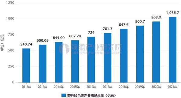 软包装前景怎么样_软包装行业未来趋势