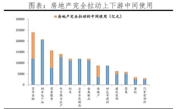 产业地产前景怎么样_产业地产投资回报率